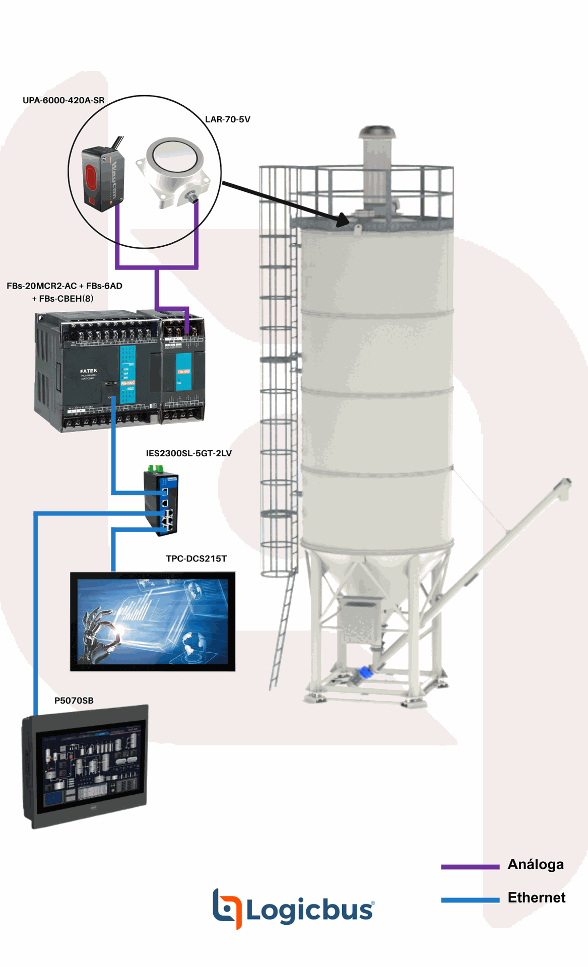 Medición de Nivel en Silos de Cemento y Clinker