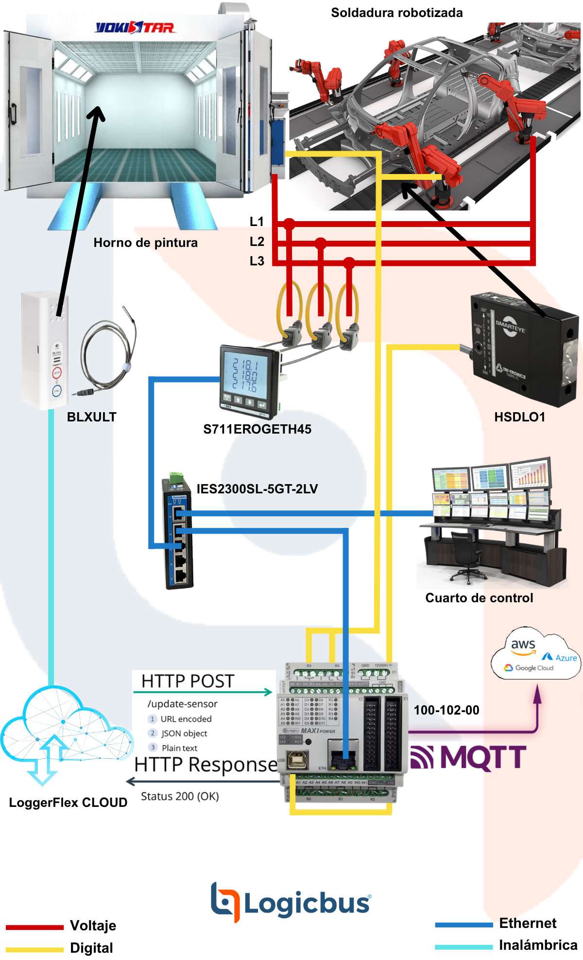 Optimización de Eficiencia Energética en Fabricación de Automóviles