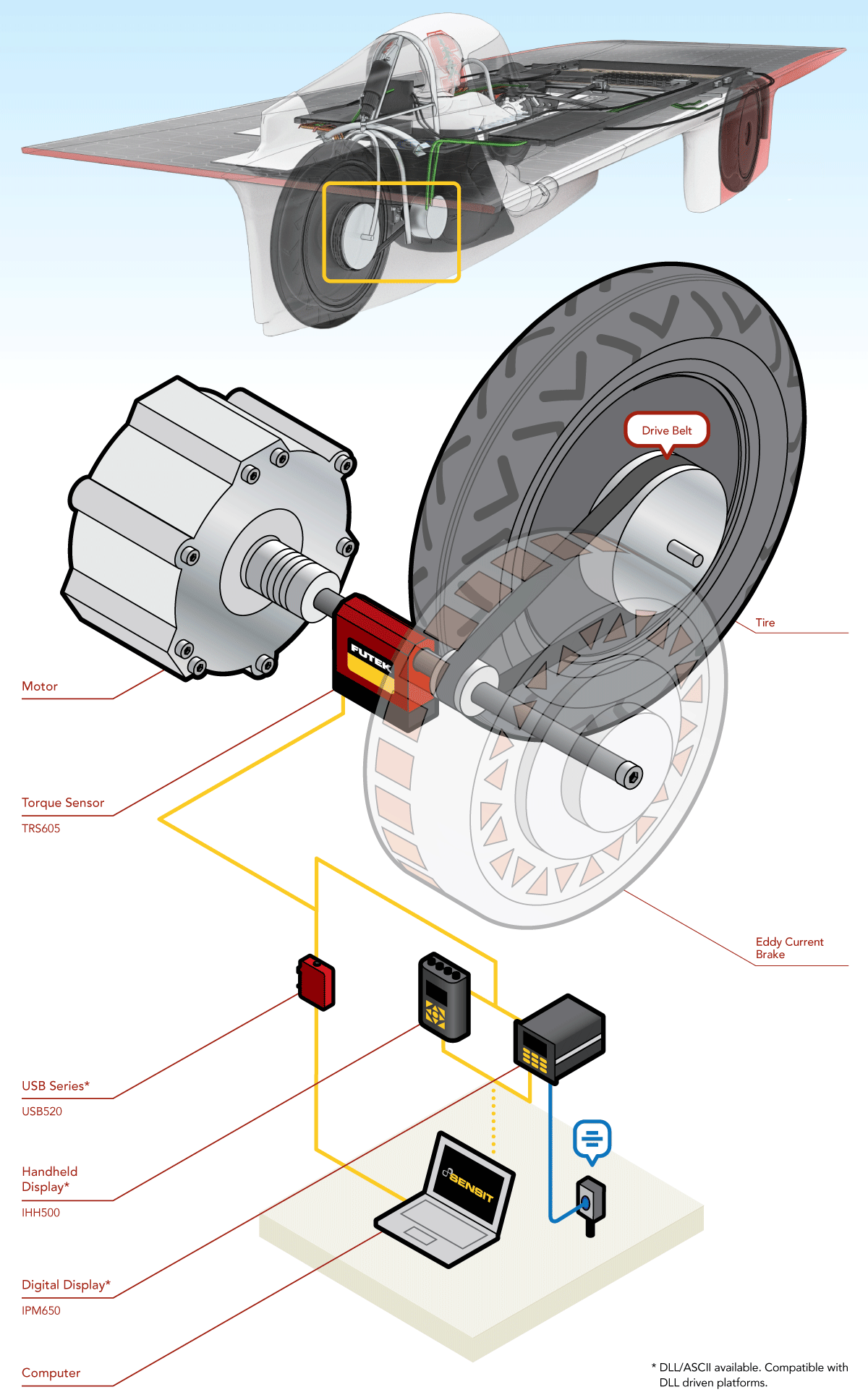 Pruebas con Sensores de Torque Rotacional 