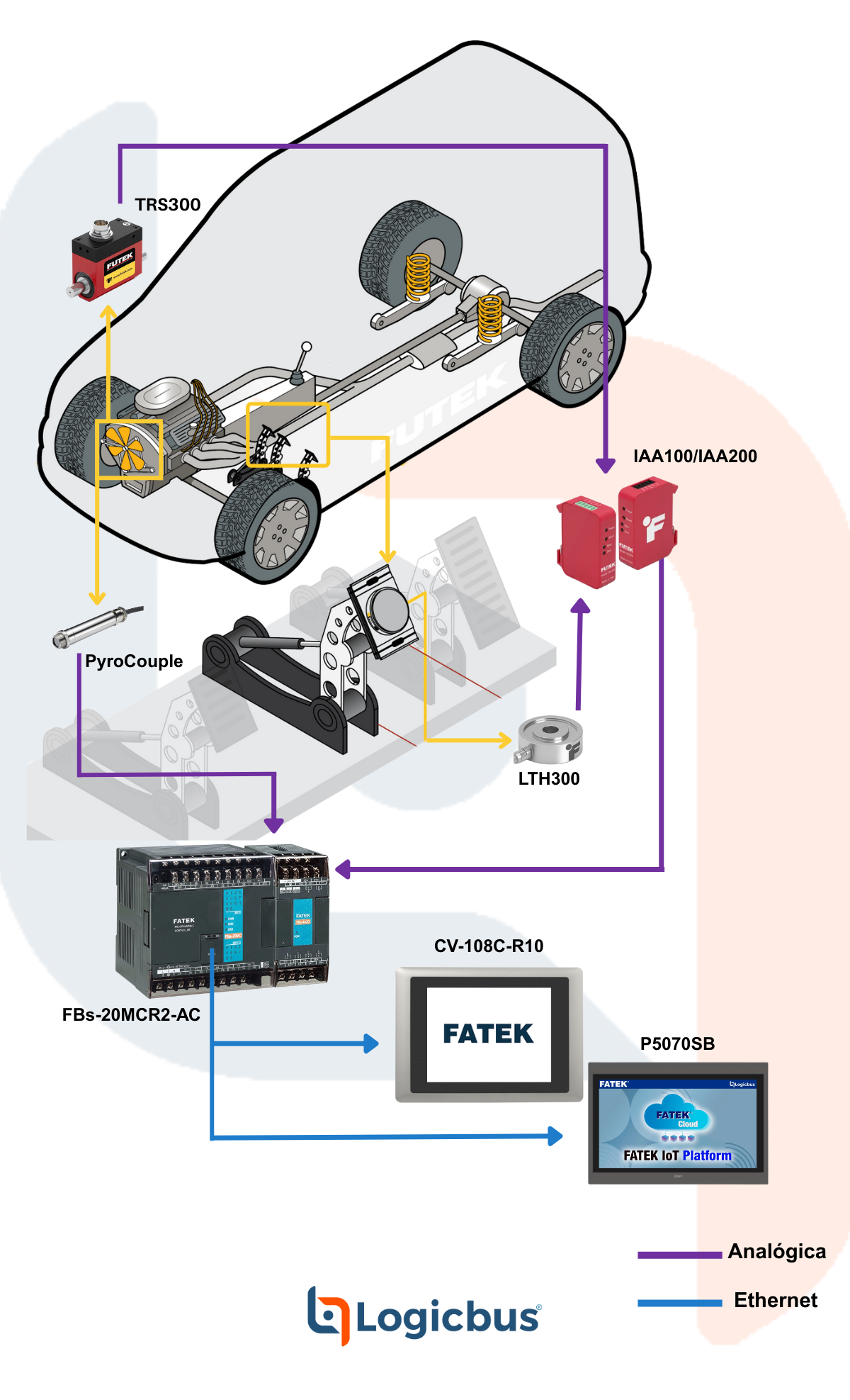 Solución de Validación de Rendimiento para Componentes Automotrices