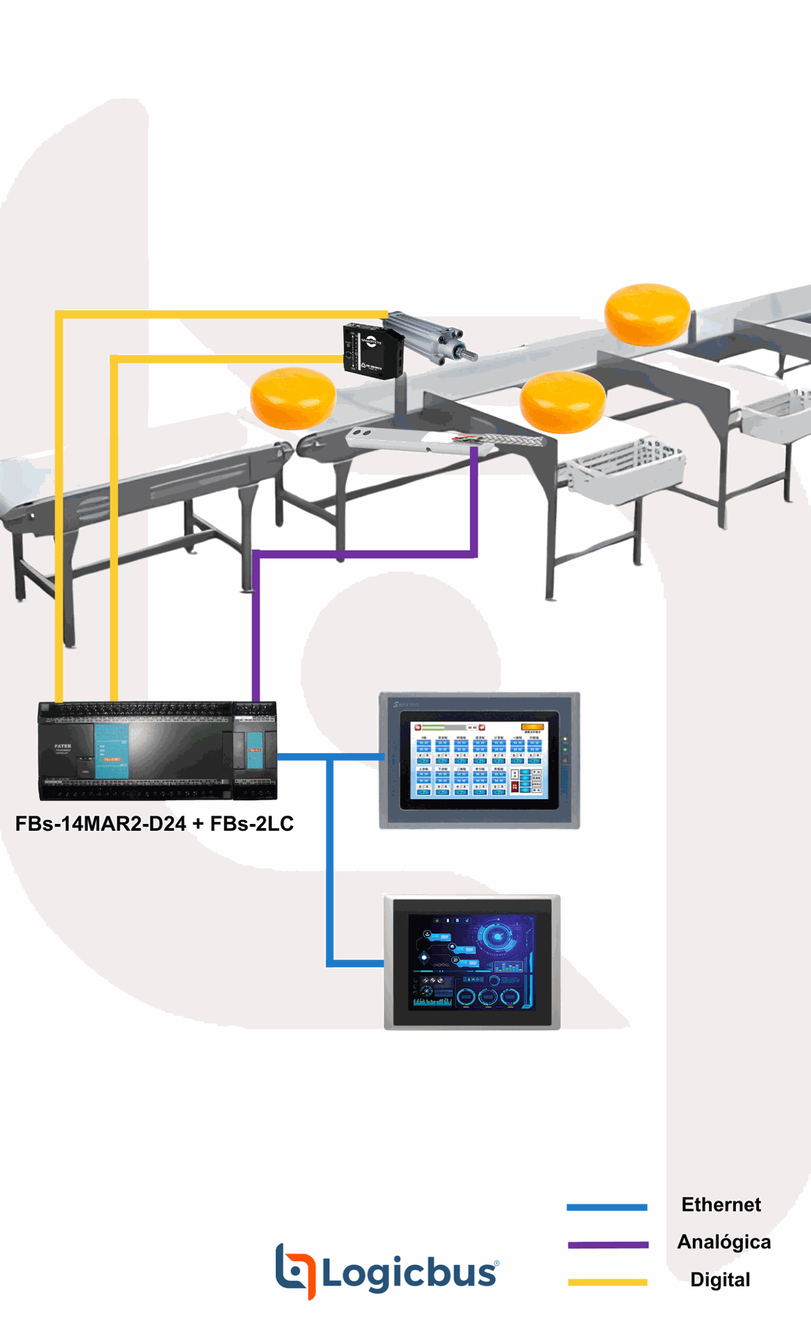 Supervisión de Pesaje en Línea de Empaque de Quesos