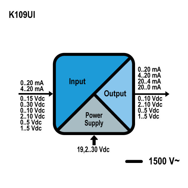 Diagrama K109UI