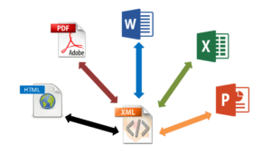 XML a mano, podría hacer referencia a esa URL (archivo XML) desde una serie de aplicaciones comunes