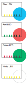 Fundamentals of Photoelectric Sensing – Blog Logicbus