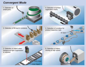 Fundamentals of Photoelectric Sensing – Blog Logicbus