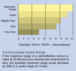 Fundamentals of Photoelectric Sensing – Blog Logicbus