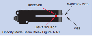 Fundamentals of Photoelectric Sensing – Blog Logicbus