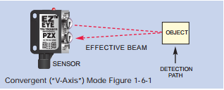 Fundamentals of Photoelectric Sensing – Blog Logicbus
