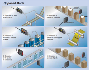 Fundamentals of Photoelectric Sensing – Blog Logicbus