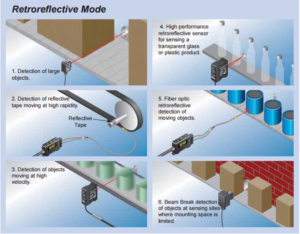 Fundamentals of Photoelectric Sensing – Blog Logicbus