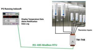Cold Storage is crucial, ICP DAS USA Can Help Cold Storage is crucial, ICP DAS USA Can Help