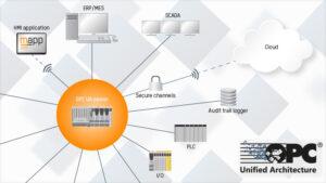 Integración con modelos estándar de datos específicos