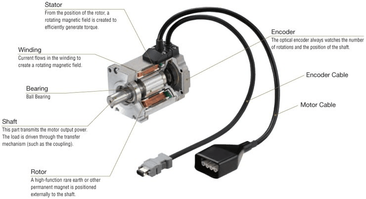 ¿Que es un Servo Motor? – Blog Logicbus