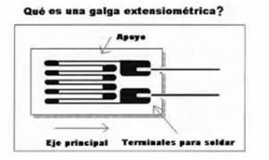 Que es una Galga extensiométrica