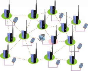 A mesh network topology is needed to overcome such interference, especially in an industrial environment.
