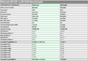 PassMark and CrystalMark