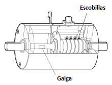 Ilustración Escobillas