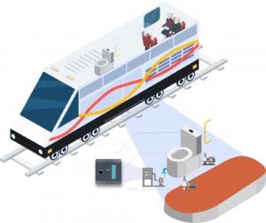 Topología del sistema