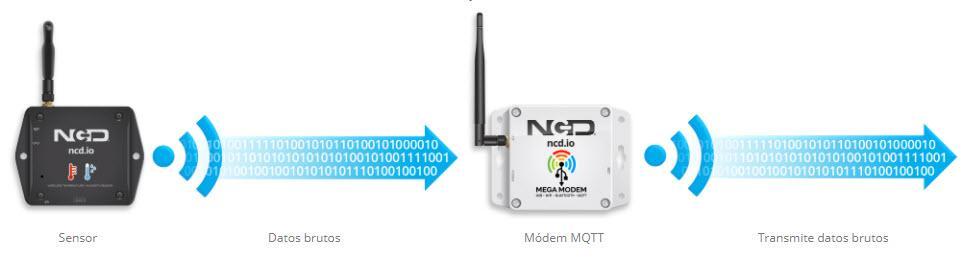 Módem MQTT con sensor