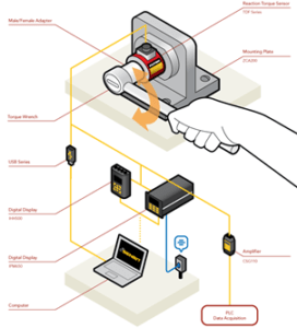 Aplicación en la industria