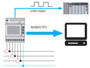 Typical wiring diagram with Rogowski coil insertion