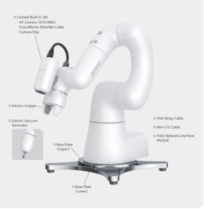 Estrucutura del Cobot