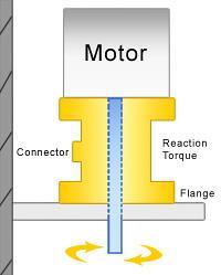Cómo elegir un sensor de torque rotación 