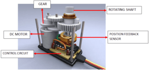 Diagrama de motor