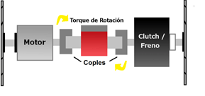 Diagrama torque de Rotación