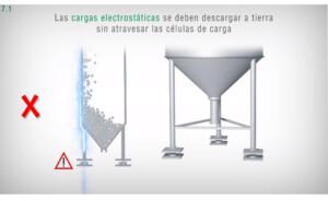 las cargas electrostáticas - celda de carga - Laumas se deben descargar a tierra sin atravesar las celdas de carga