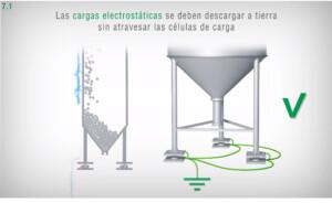 las cargas electrostáticas se deben descargar a tierra sin atravesar las celdas de carga correctamente - celda de carga - Laumas