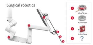 surgical robotic