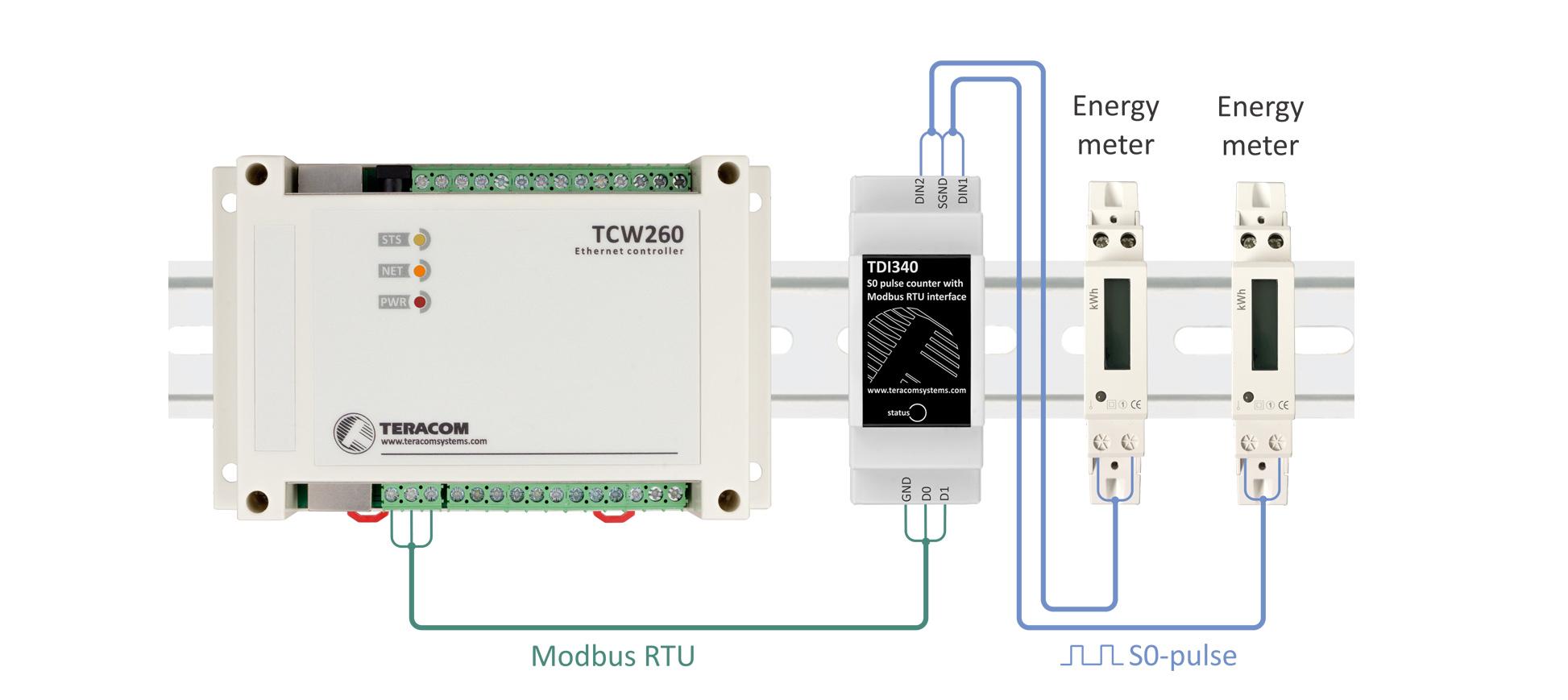dispositivos Modbus