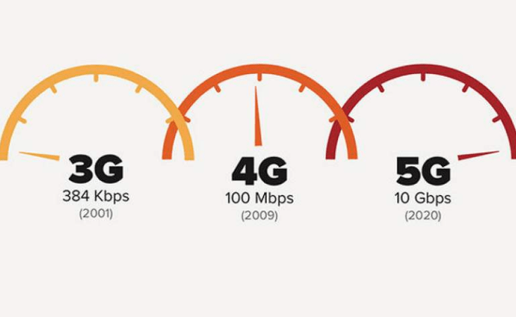 listo para alejarse del 3g