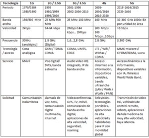 reducir drásticamente las emisiones electromagnéticas 