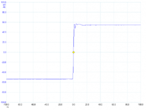 sonda perfectamente amortiguada