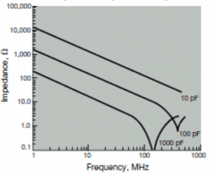 Dos variables afectan la respuesta de alta frecuencia de la sonda