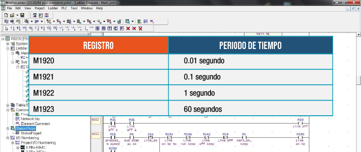 Registros de periodo de tiempo