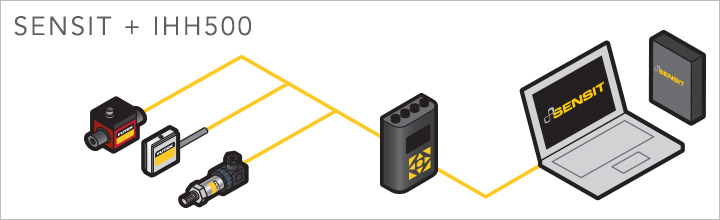 Configuración de SENSIT + IHH500
