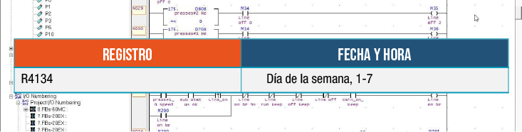 Registro día de la semana