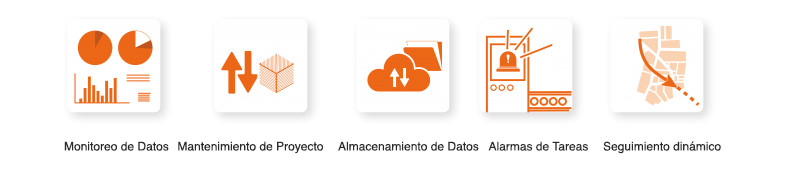 Principales usos de FATEK IoT solutions 