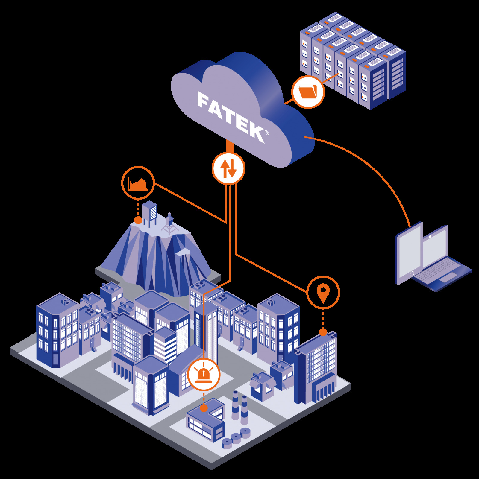 Soluciones de Monitoreo con FATEK IoT