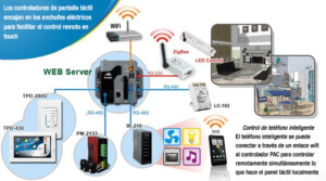 Adquisición de Datos