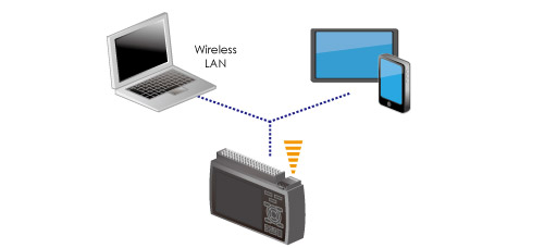 Monitoreo remoto de GL240 por PC o dispositivo inteligente