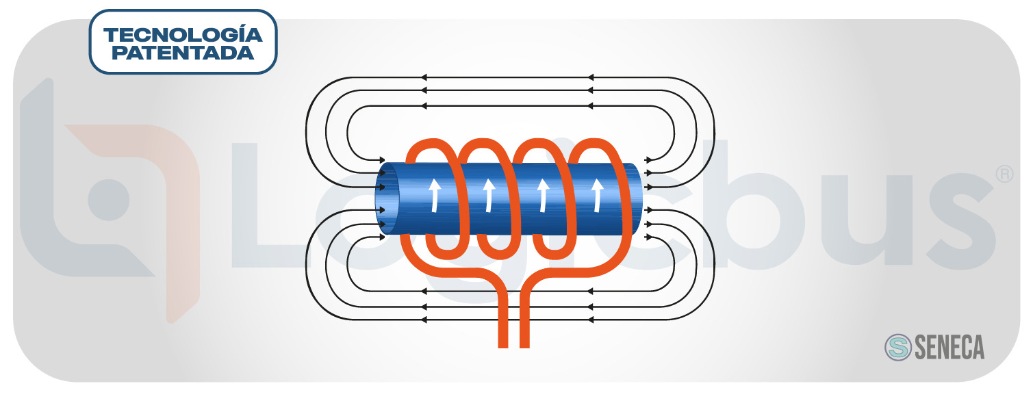 Tecnología patentada de inducción magnética