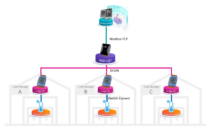 Arquitectura del sistema