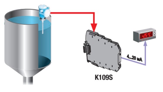 Conversión de señal analógica, aislamiento y retransmisión desde el sensor en la técnica de 2 hilos
