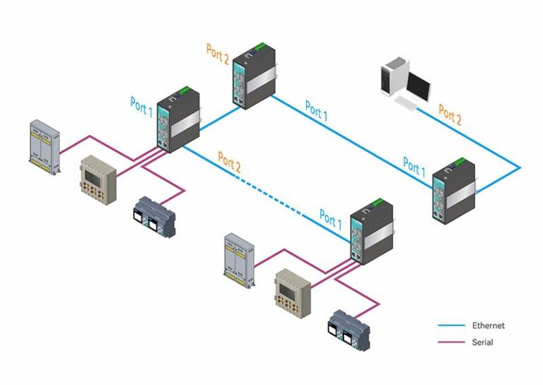 Convierte Modbus RTU/ASCII a TCP con 3onedata – Blog Logicbus