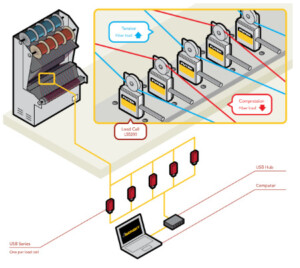 Sensor-de-tensión-del-cable