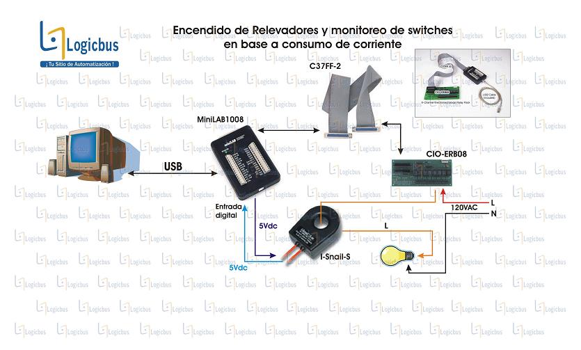 MiniLab 1008